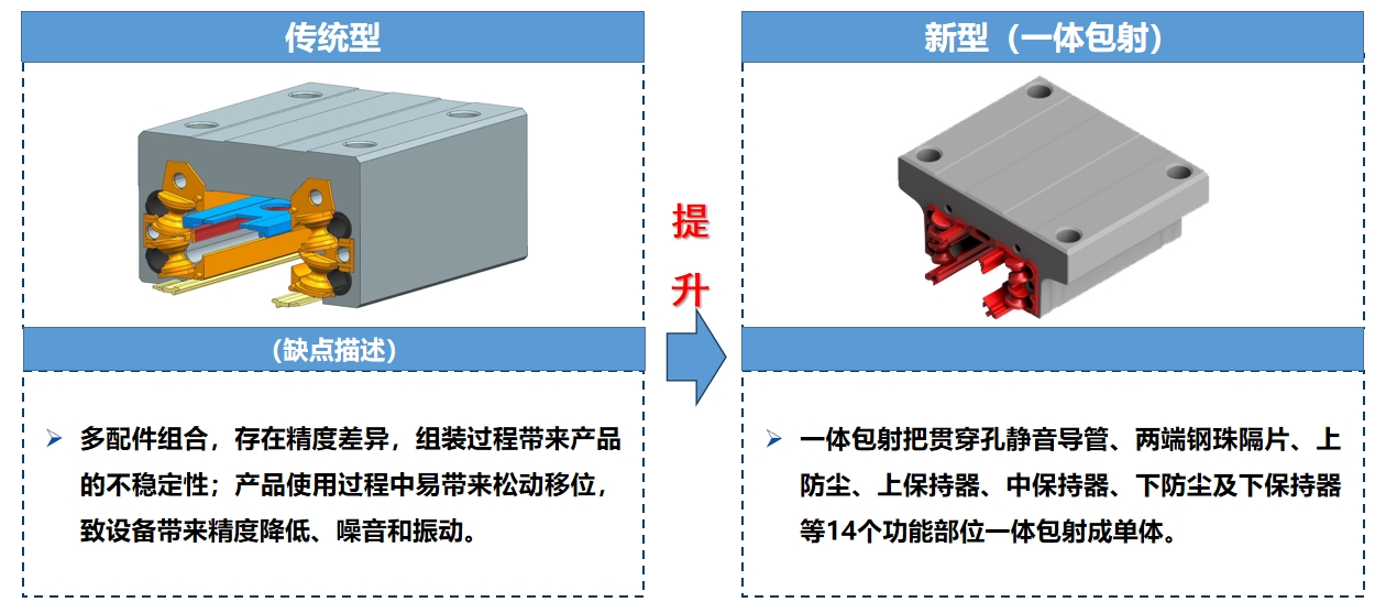 一体包射优势.png